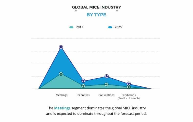 mice industry by type